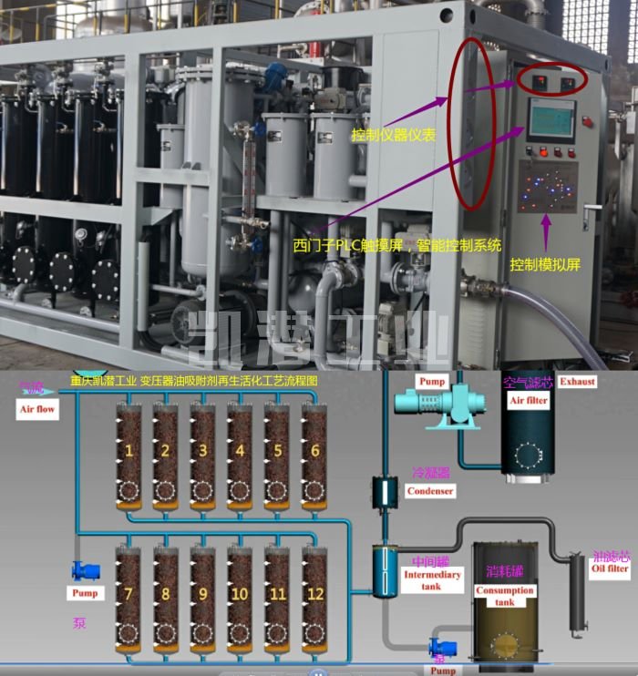 再生濾油機 再生濾油機